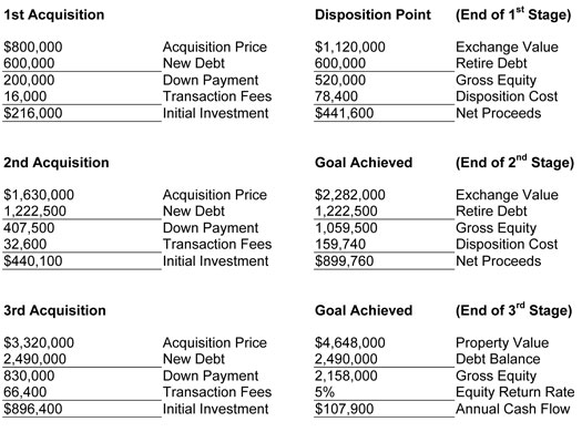 Real Estate Investing